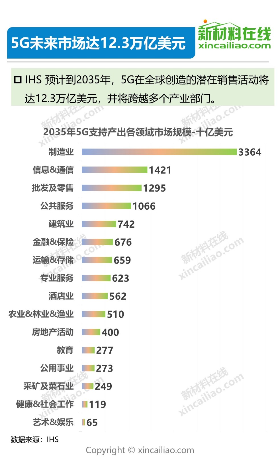 狙击5G，华为、小米正面厮杀！一图看懂5G产业链及10大关键材料