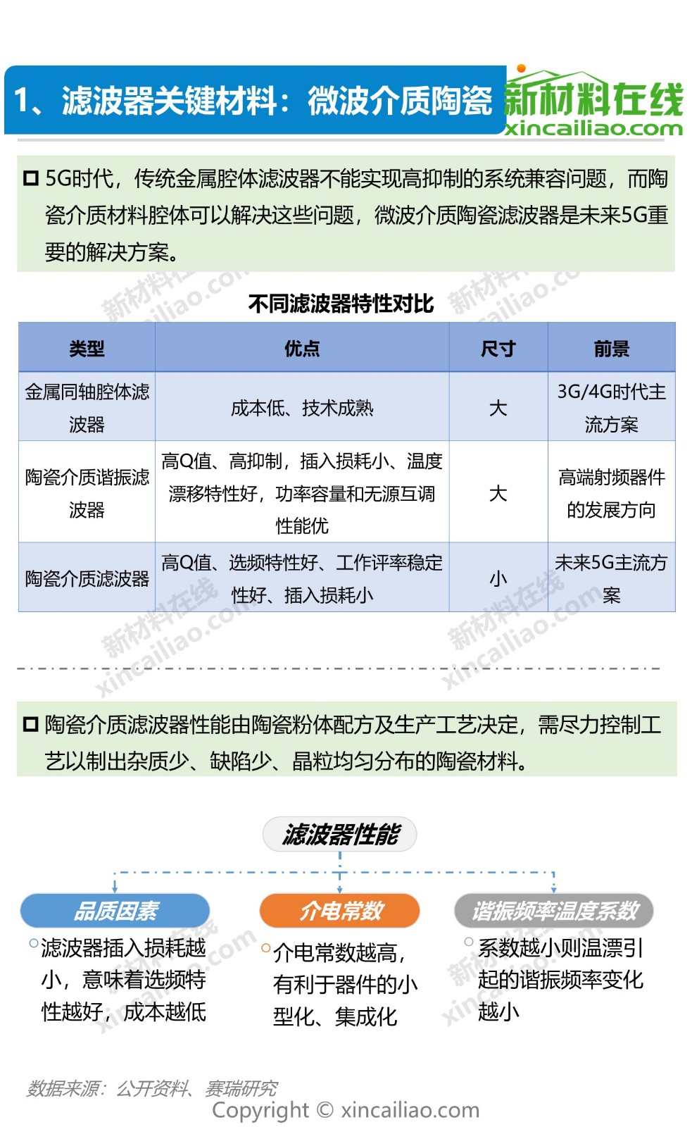 狙击5G，华为、小米正面厮杀！一图看懂5G产业链及10大关键材料