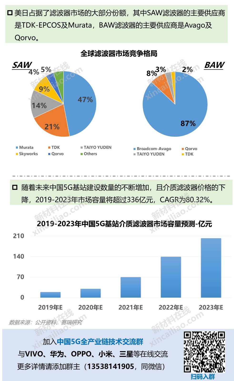 狙击5G，华为、小米正面厮杀！一图看懂5G产业链及10大关键材料