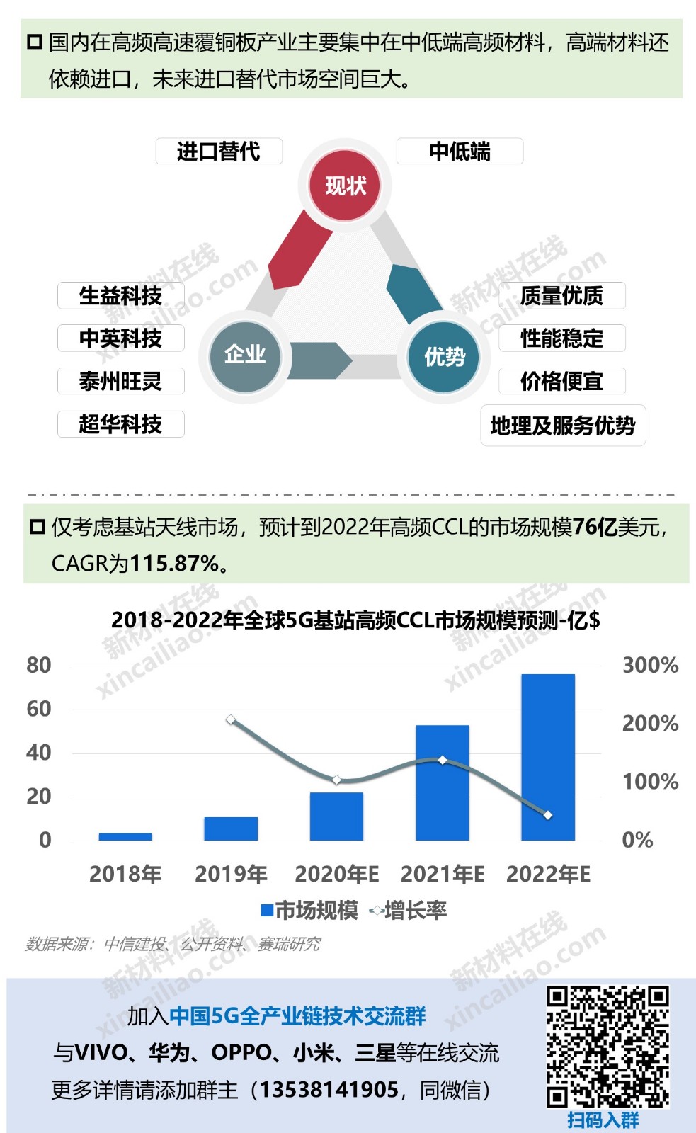 狙击5G，华为、小米正面厮杀！一图看懂5G产业链及10大关键材料