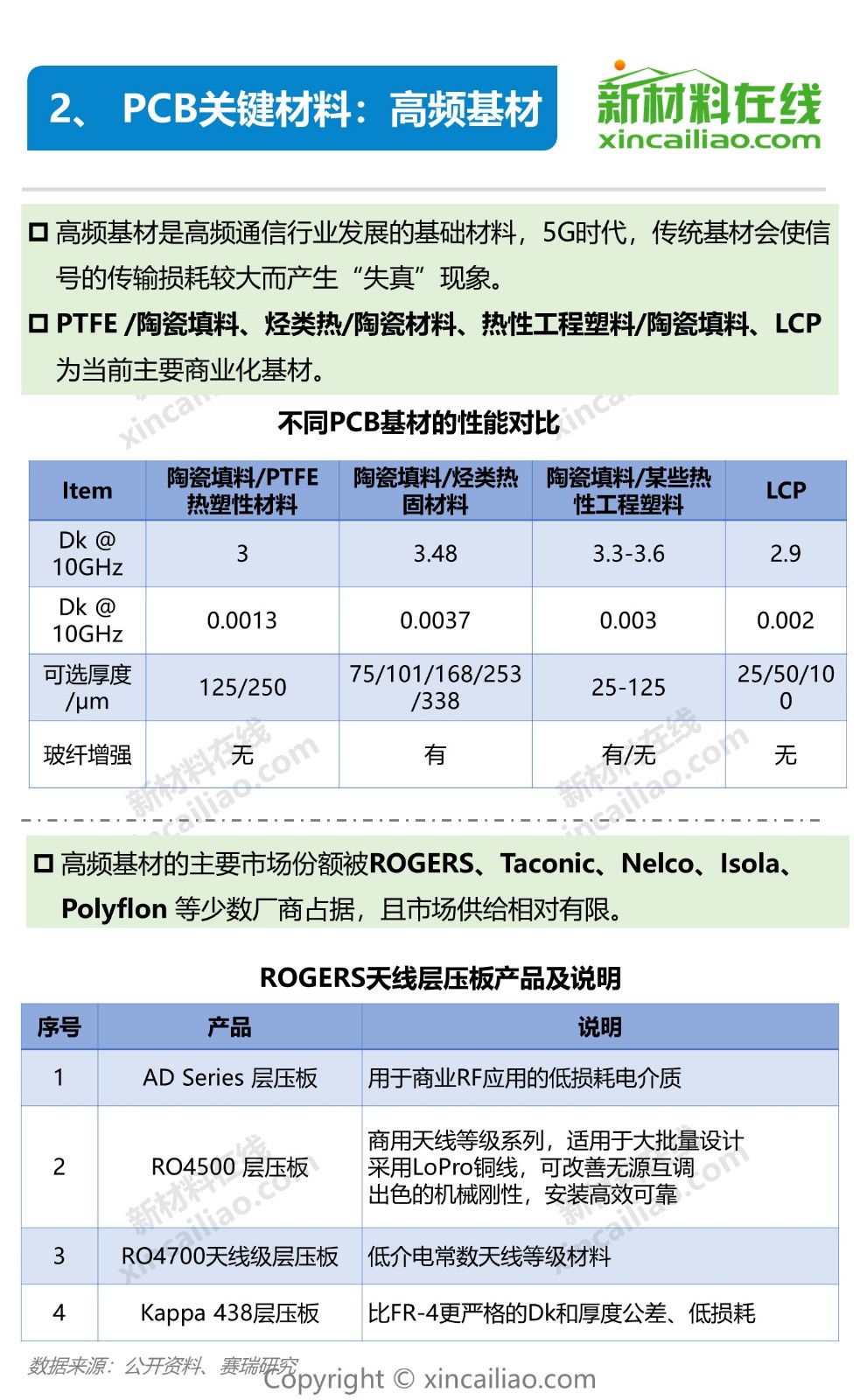 狙击5G，华为、小米正面厮杀！一图看懂5G产业链及10大关键材料