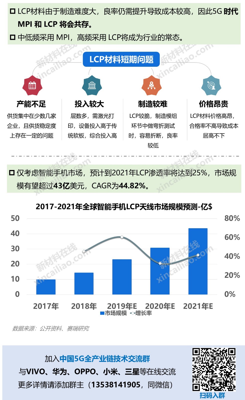 狙击5G，华为、小米正面厮杀！一图看懂5G产业链及10大关键材料