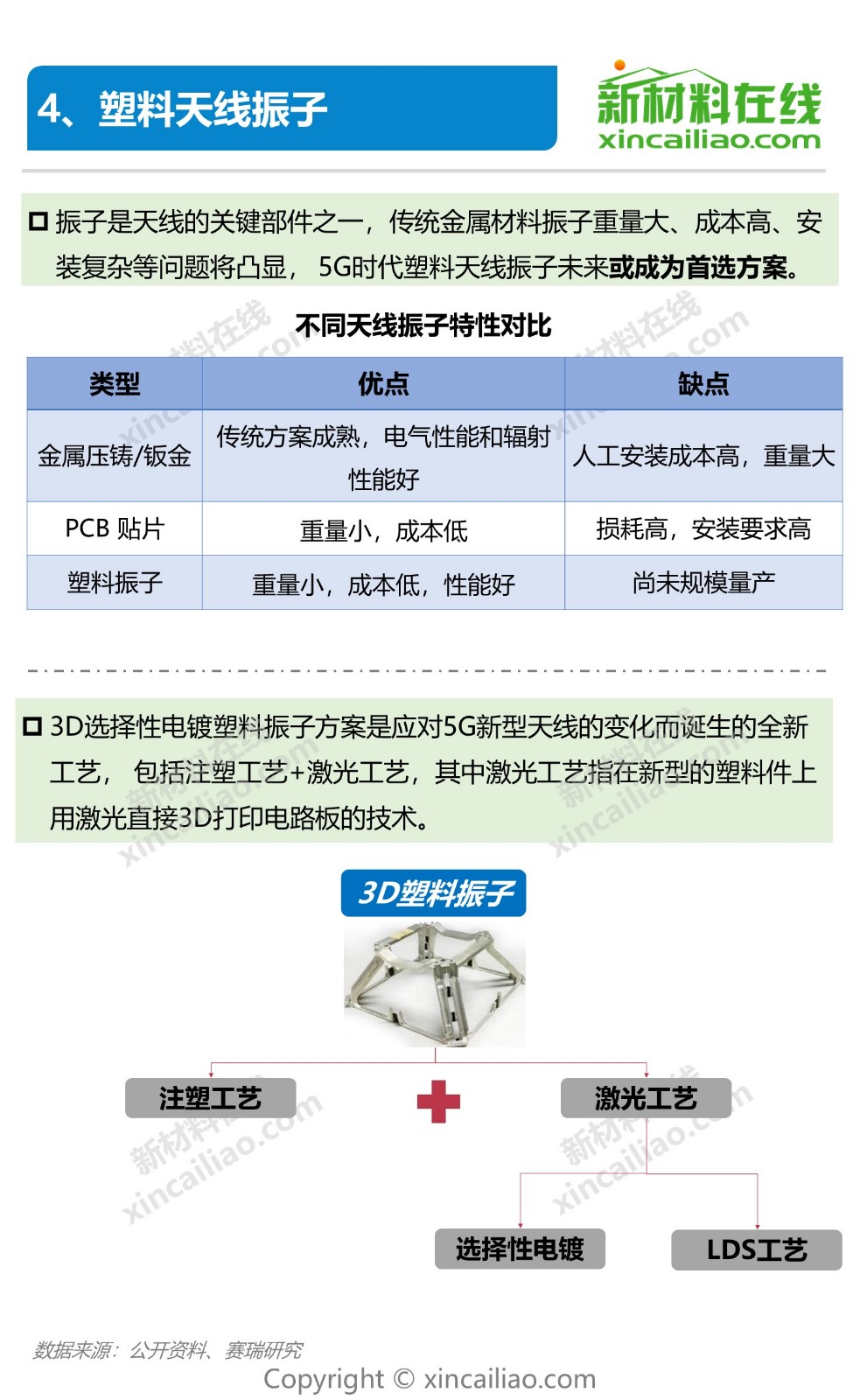 狙击5G，华为、小米正面厮杀！一图看懂5G产业链及10大关键材料