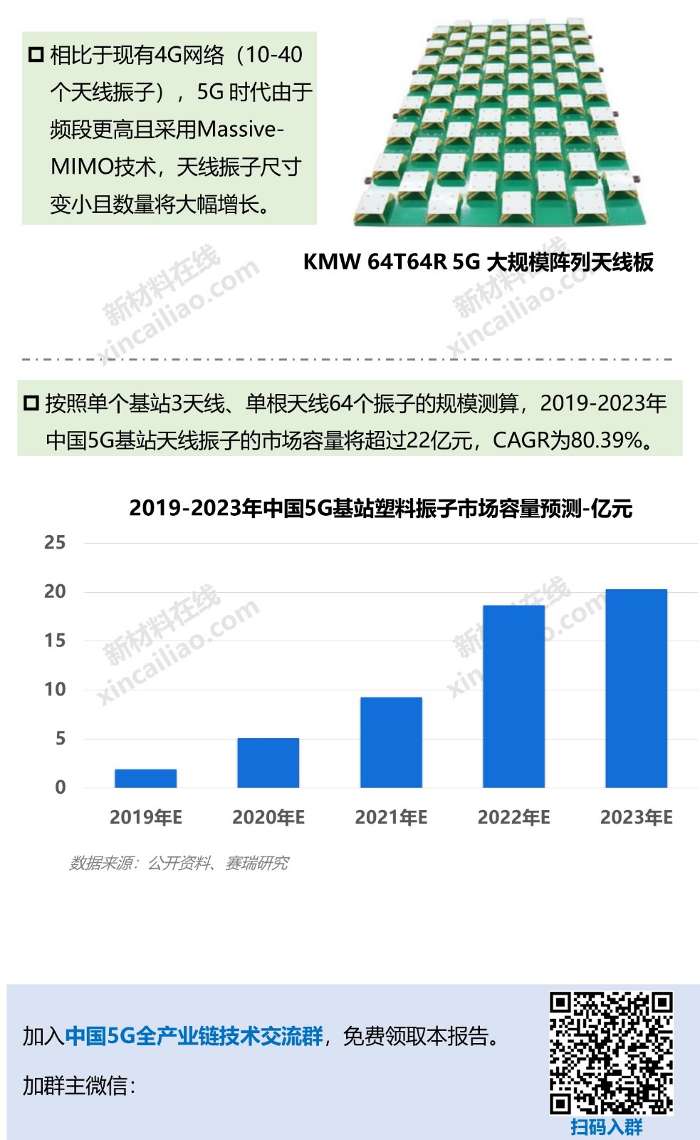 狙击5G，华为、小米正面厮杀！一图看懂5G产业链及10大关键材料