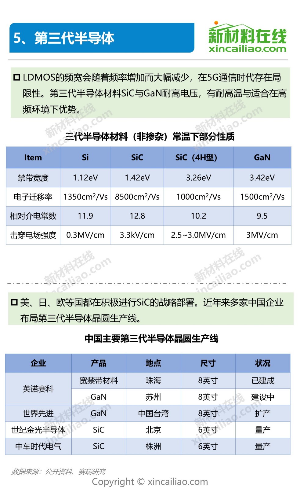 狙击5G，华为、小米正面厮杀！一图看懂5G产业链及10大关键材料