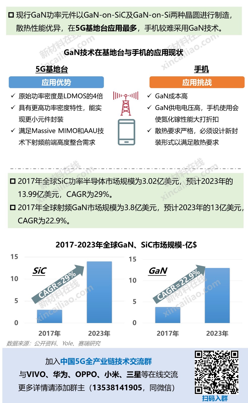 狙击5G，华为、小米正面厮杀！一图看懂5G产业链及10大关键材料