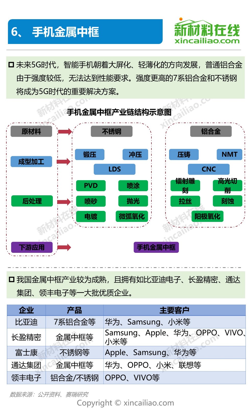 狙击5G，华为、小米正面厮杀！一图看懂5G产业链及10大关键材料