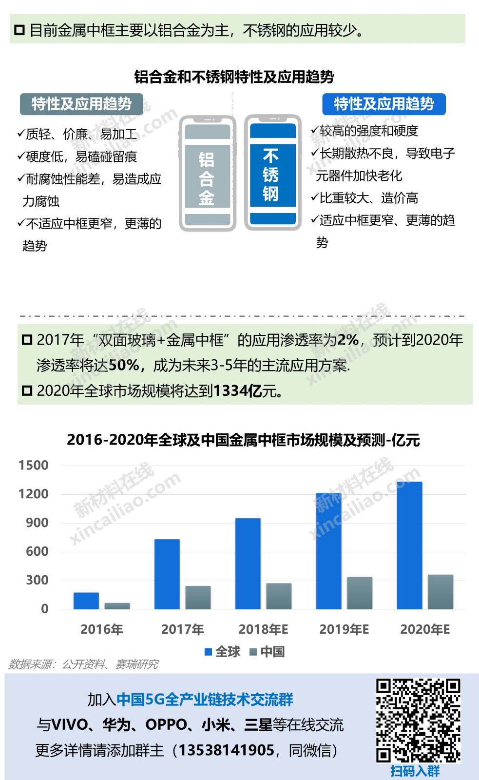 狙击5G，华为、小米正面厮杀！一图看懂5G产业链及10大关键材料