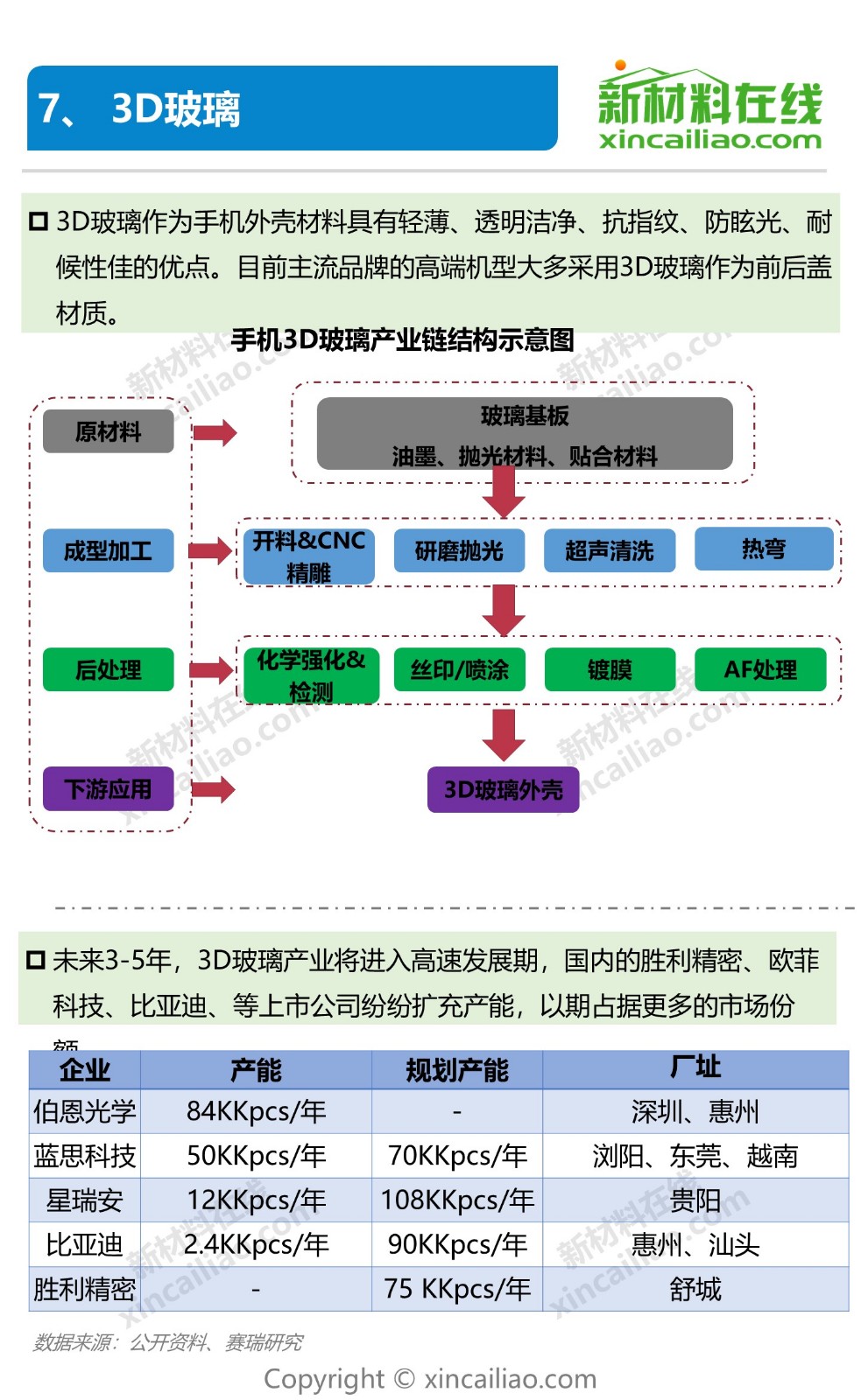 狙击5G，华为、小米正面厮杀！一图看懂5G产业链及10大关键材料