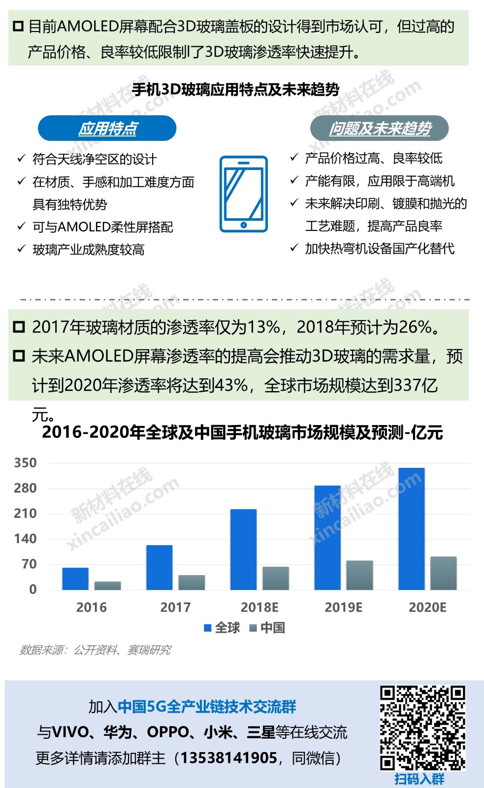 狙击5G，华为、小米正面厮杀！一图看懂5G产业链及10大关键材料