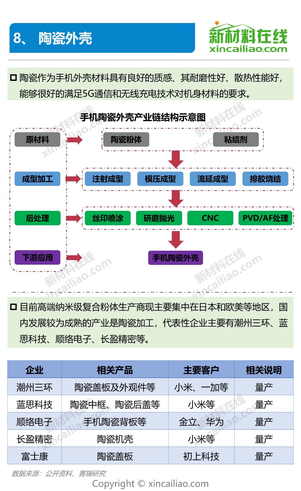 狙击5G，华为、小米正面厮杀！一图看懂5G产业链及10大关键材料