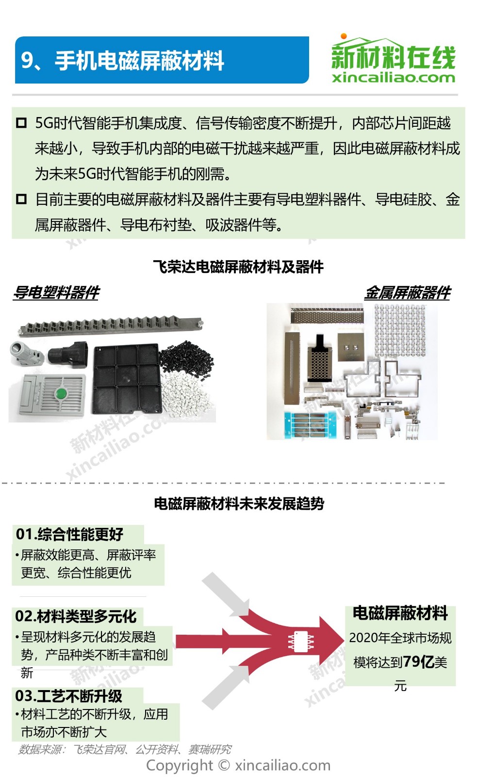 狙击5G，华为、小米正面厮杀！一图看懂5G产业链及10大关键材料