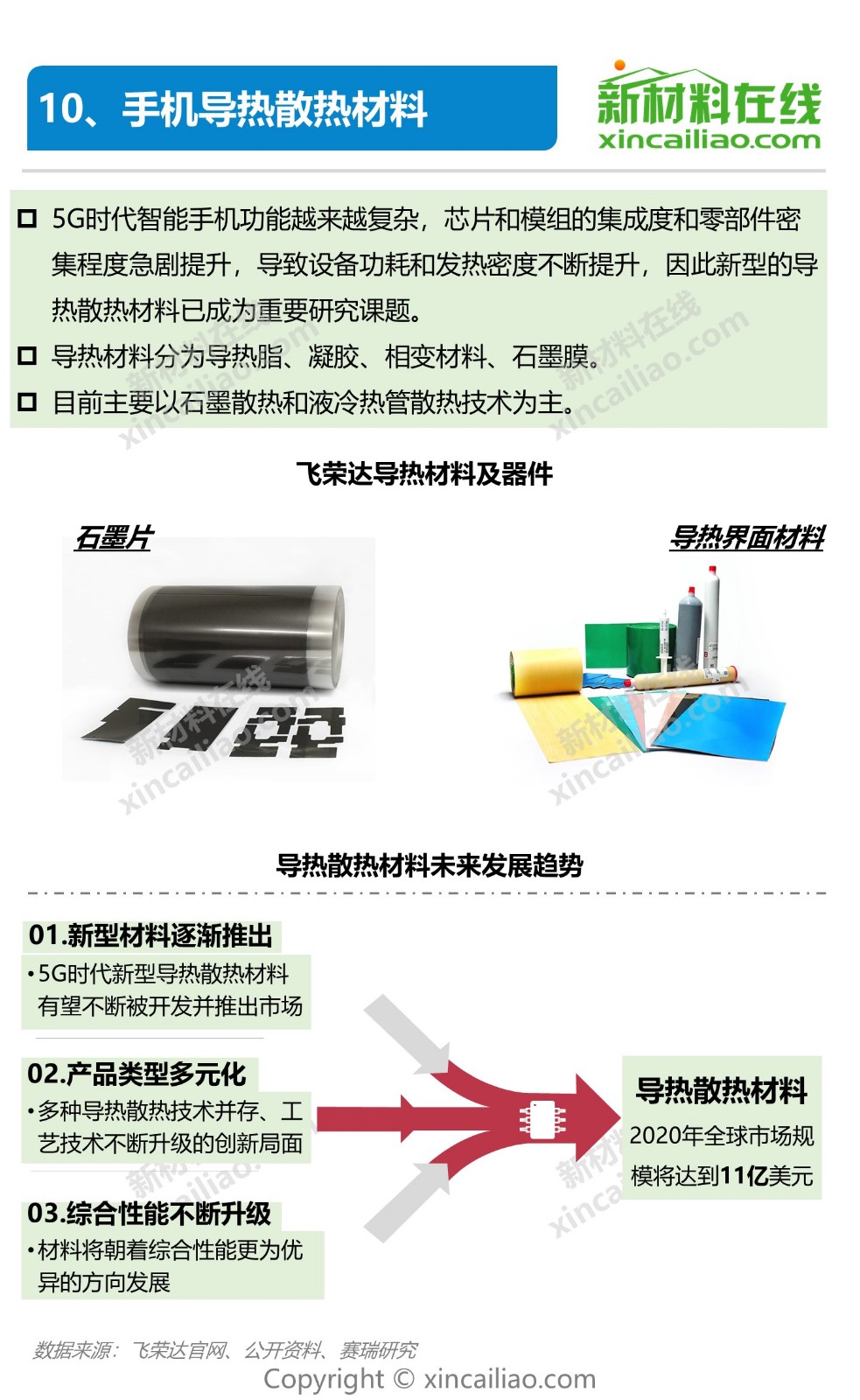 狙击5G，华为、小米正面厮杀！一图看懂5G产业链及10大关键材料