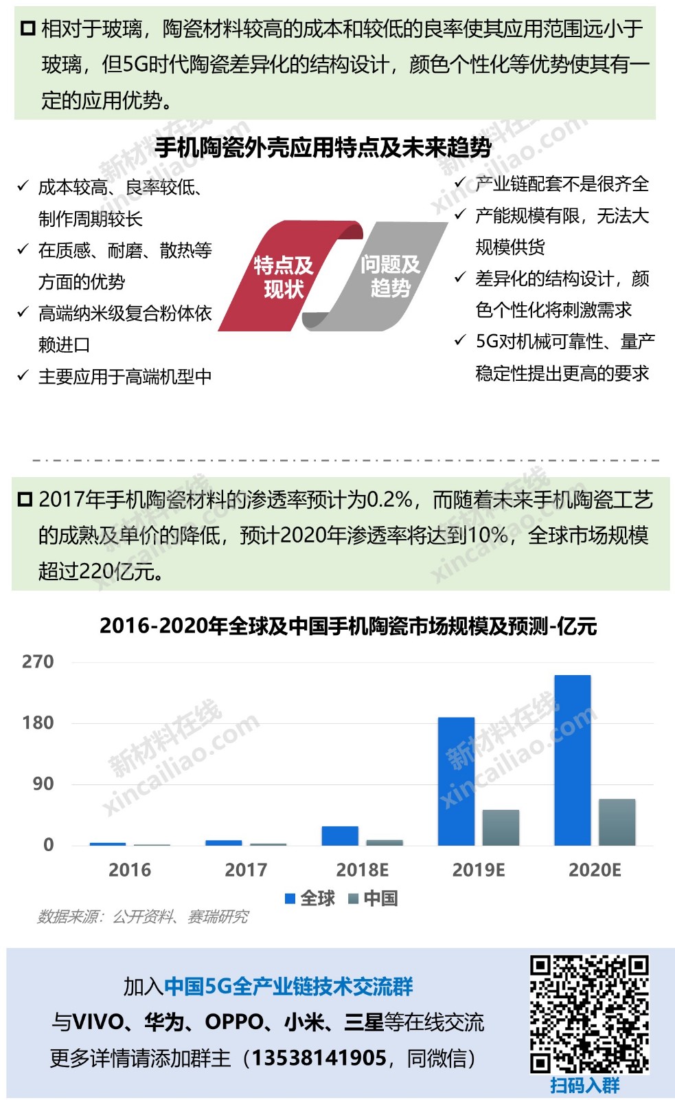 狙击5G，华为、小米正面厮杀！一图看懂5G产业链及10大关键材料