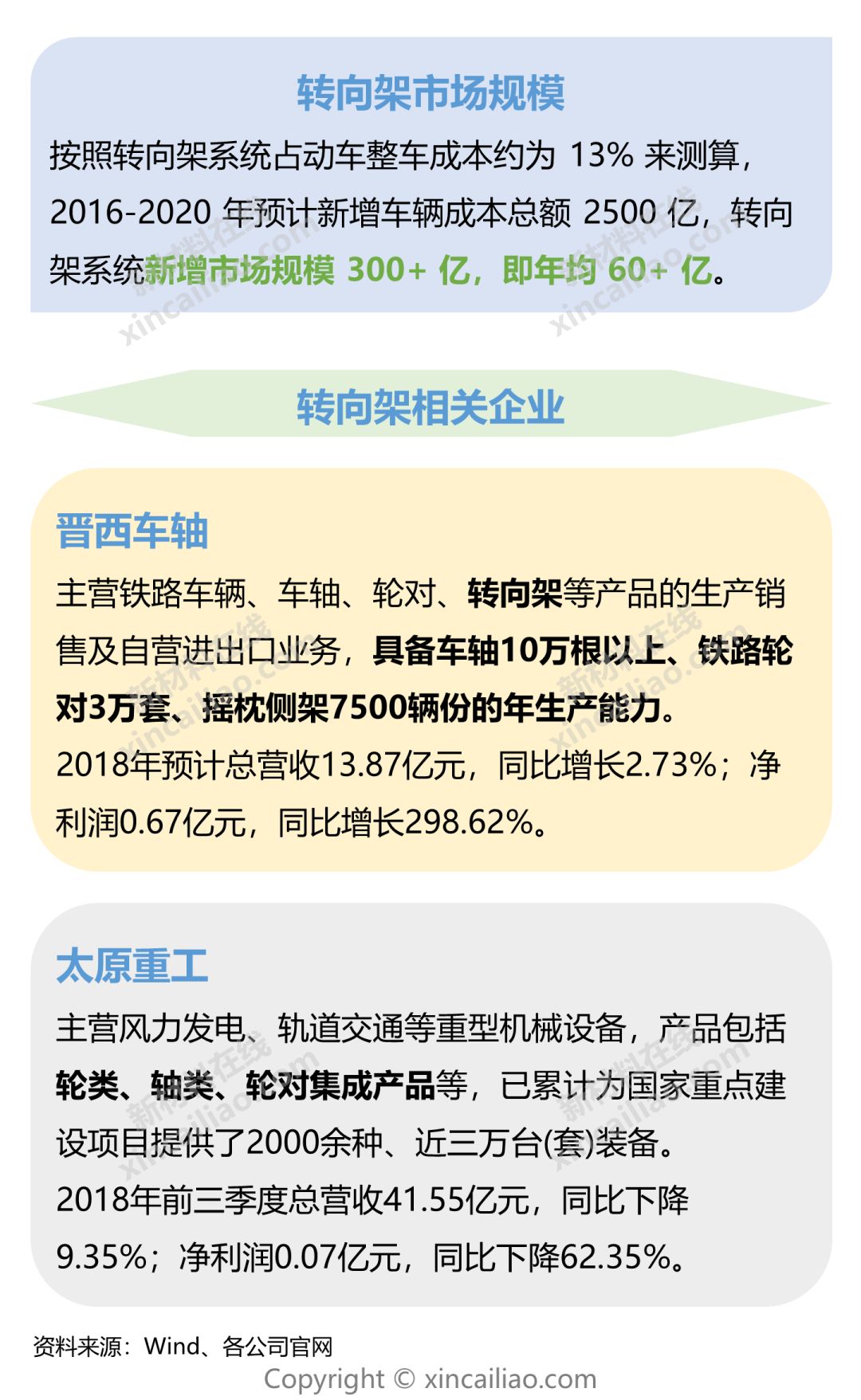 一张图看懂轨道交通关键材料及市场