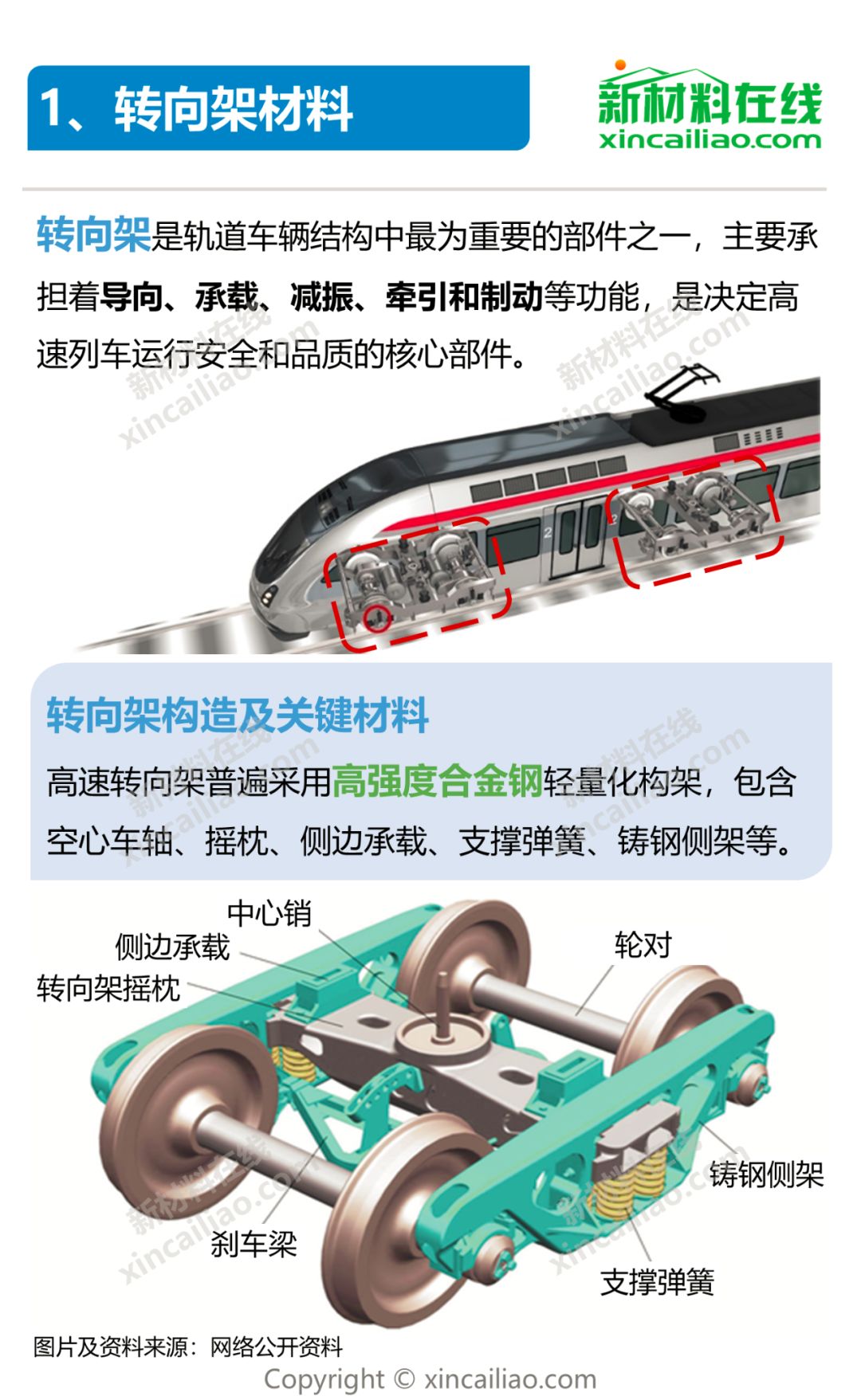 一张图看懂轨道交通关键材料及市场