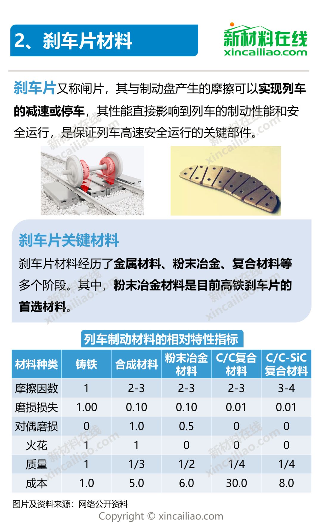 一张图看懂轨道交通关键材料及市场