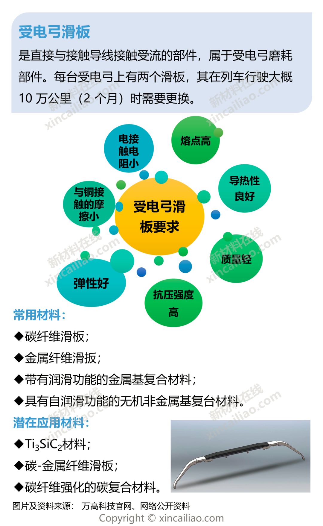 一张图看懂轨道交通关键材料及市场