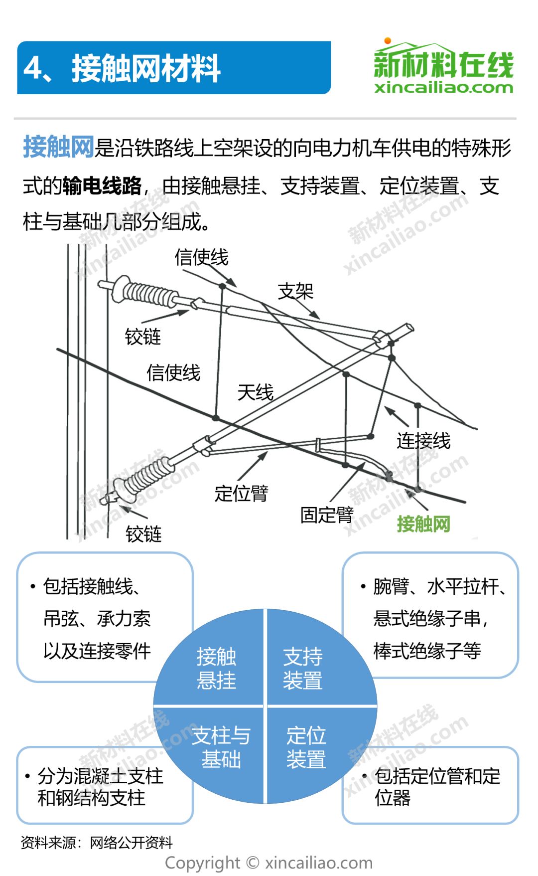 一张图看懂轨道交通关键材料及市场