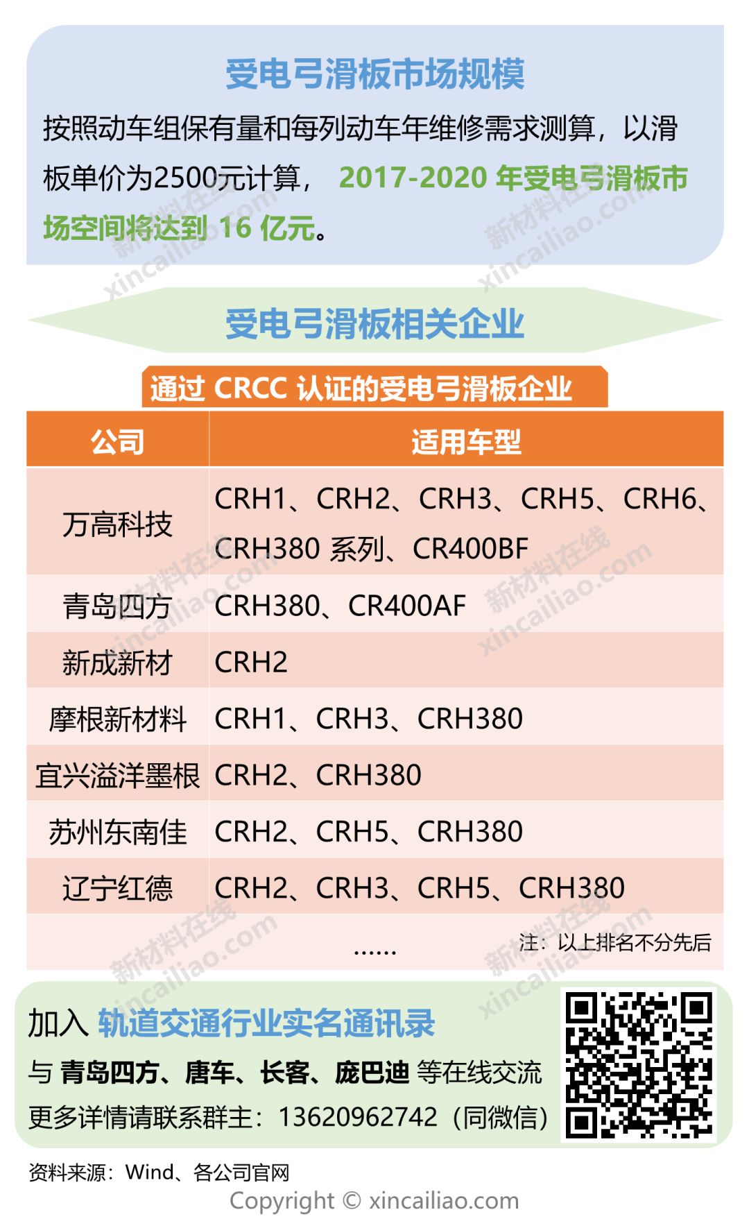 一张图看懂轨道交通关键材料及市场