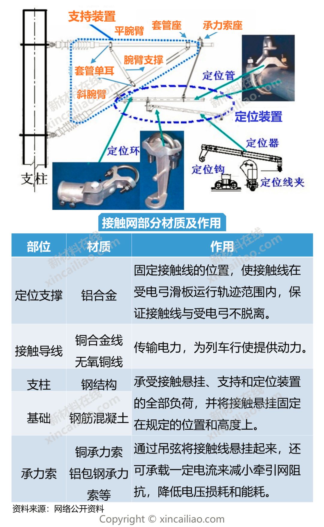 一张图看懂轨道交通关键材料及市场