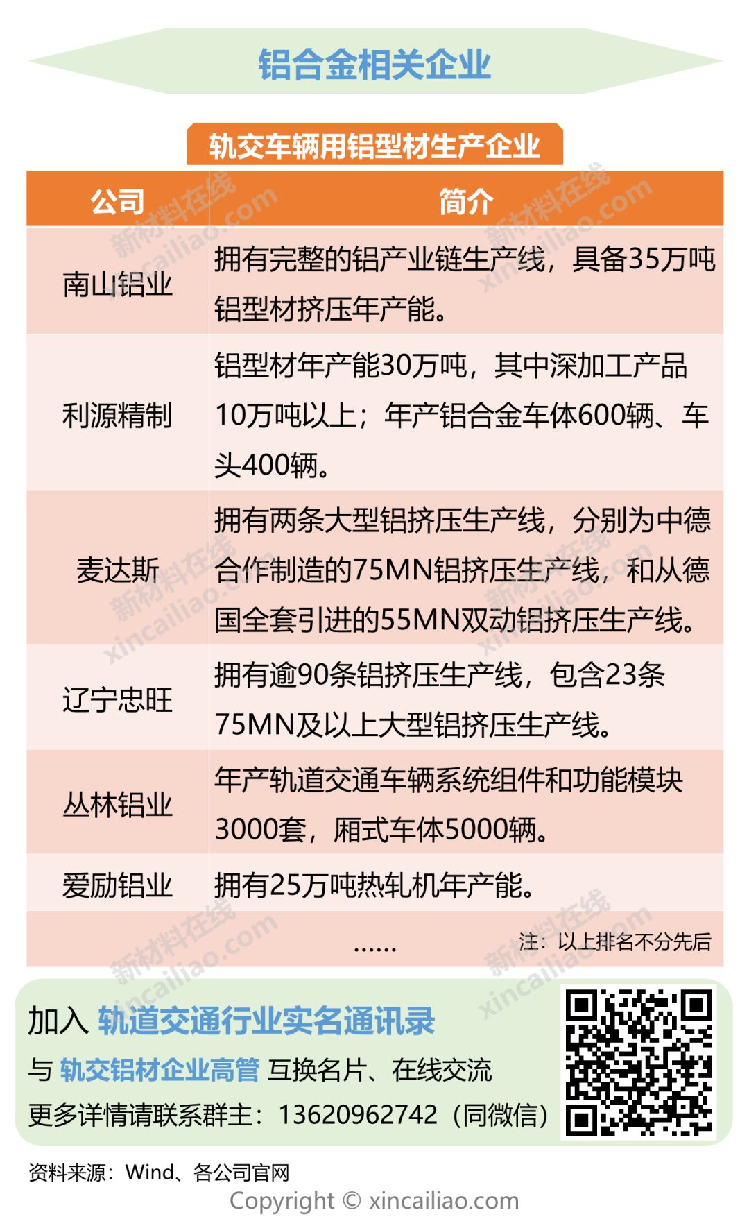 一张图看懂轨道交通关键材料及市场