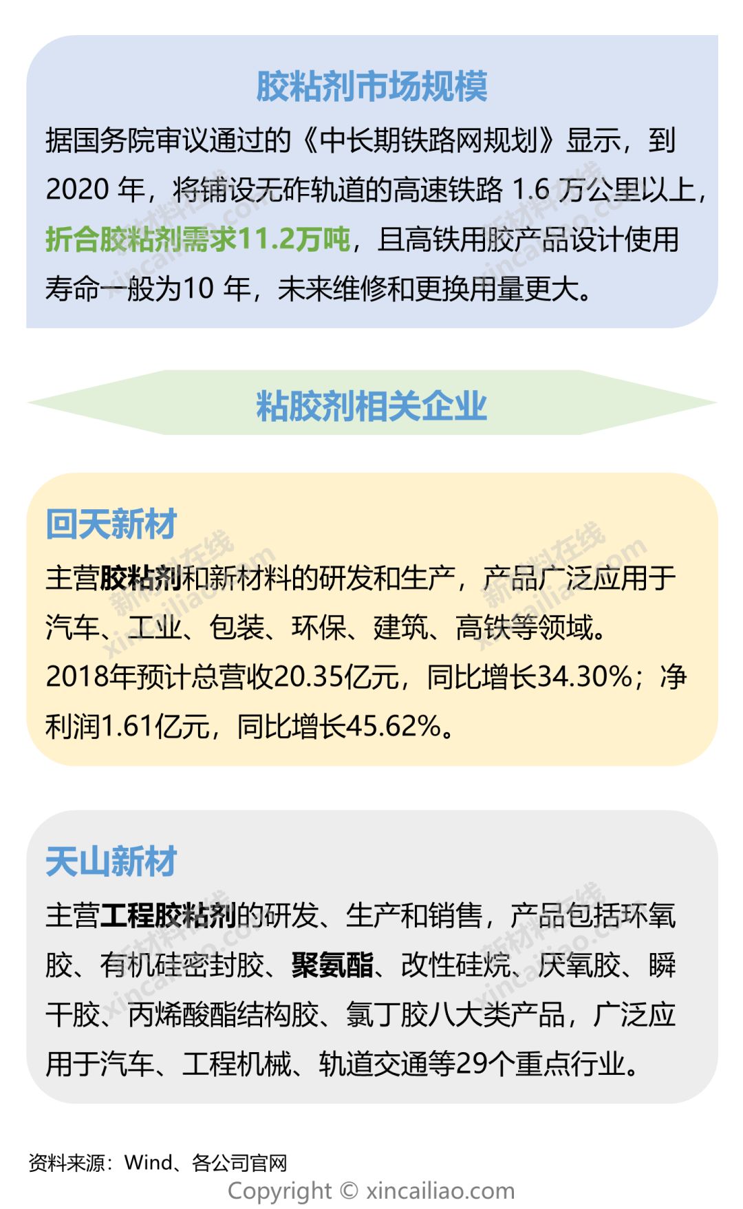 一张图看懂轨道交通关键材料及市场