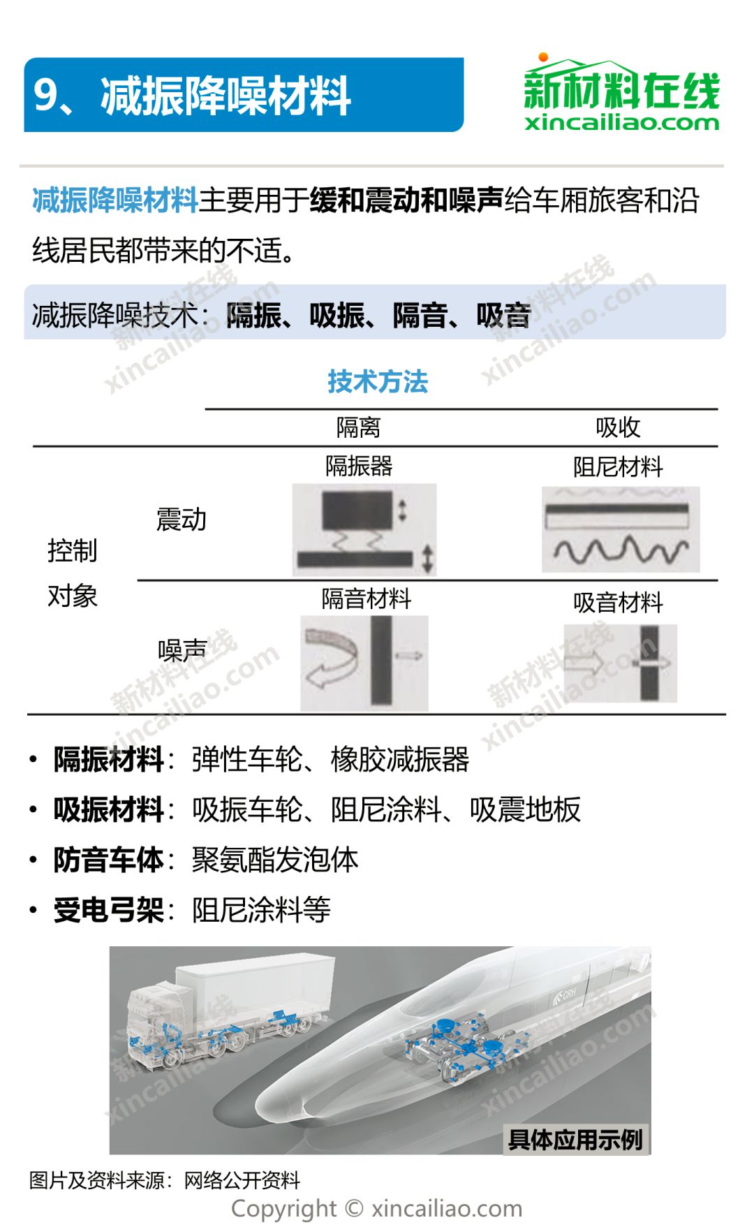 一张图看懂轨道交通关键材料及市场