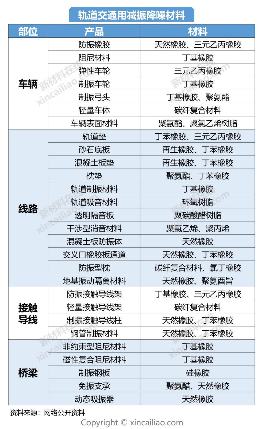 一张图看懂轨道交通关键材料及市场