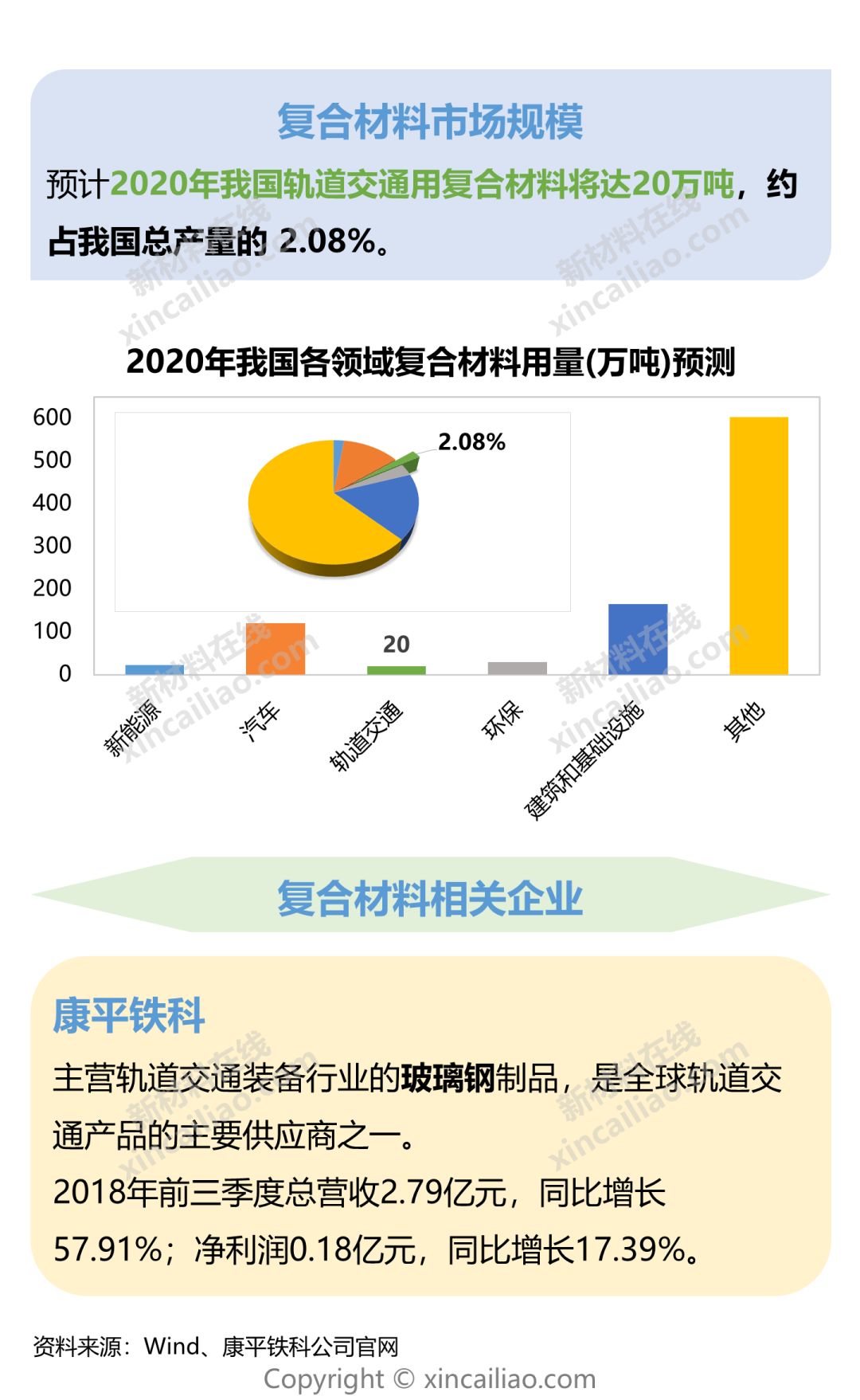 一张图看懂轨道交通关键材料及市场