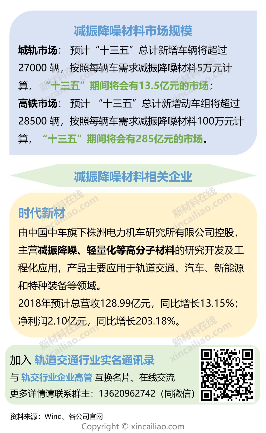 一张图看懂轨道交通关键材料及市场