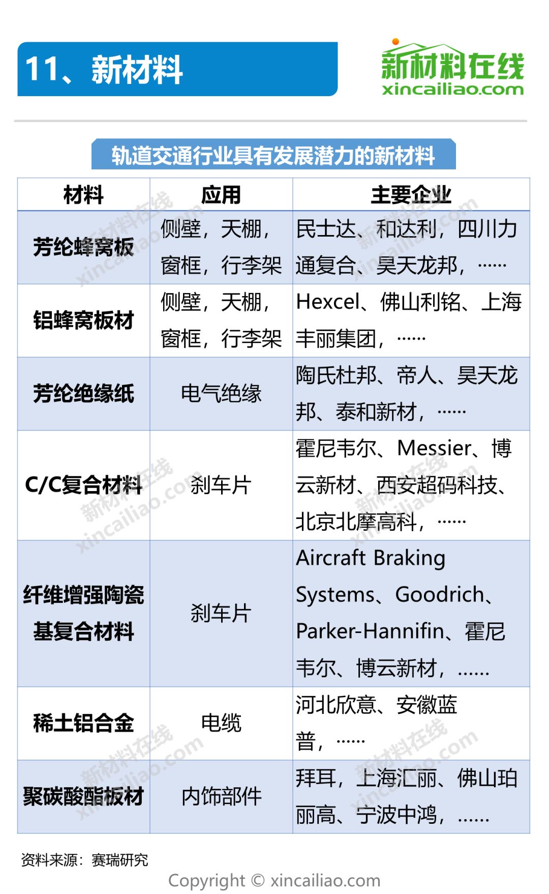 一张图看懂轨道交通关键材料及市场